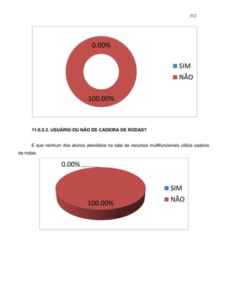 312
11.6.5.3. USUÁRIO OU NÃO DE CADEIRA DE RODAS?
E que nenhum dos alunos atendidos na sala de recursos multifuncionais utiliza cadeira
de rodas.
0.00%
100.00%
SIM
NÃO
0.00%
100.00%
SIM
NÃO
 