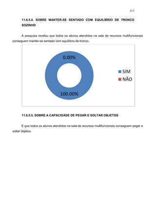 313
11.6.5.4. SOBRE MANTER-SE SENTADO COM EQUILÍBRIO DE TRONCO
SOZINHO
A pesquisa revelou que todos os alunos atendidos na sala de recursos multifuncionais
conseguem manter-se sentado com equilíbrio de tronco.
11.6.5.5. SOBRE A CAPACIDADE DE PEGAR E SOLTAR OBJETOS
E que todos os alunos atendidos na sala de recursos multifuncionais conseguem pegar e
soltar objetos.
100.00%
0.00%
SIM
NÃO
 