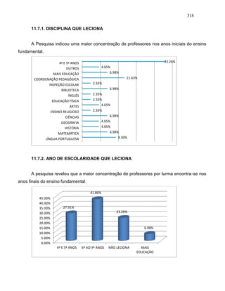 318
11.7.1. DISCIPLINA QUE LECIONA
A Pesquisa indicou uma maior concentração de professores nos anos iniciais do ensino
fundamental.
11.7.2. ANO DE ESCOLARIDADE QUE LECIONA
A pesquisa revelou que a maior concentração de professores por turma encontra-se nos
anos finais do ensino fundamental.
9.30%
6.98%
4.65%
4.65%
6.98%
2.33%
4.65%
2.33%
2.33%
6.98%
2.33%
11.63%
6.98%
4.65%
23.26%
LÍNGUA PORTUGUESA
MATEMÁTICA
HISTÓRIA
GEOGRAFIA
CIÊNCIAS
ENSINO RELIGIOSO
ARTES
EDUCAÇÃO FÍSICA
INGLÊS
BIBLIOTECA
INSPEÇÃO ESCOLAR
COORDENAÇÃO PEDAGÓGICA
MAIS EDUCAÇÃO
OUTROS
4º E 5º ANOS
0.00%
5.00%
10.00%
15.00%
20.00%
25.00%
30.00%
35.00%
40.00%
45.00%
4º E 5º ANOS 6º AO 9º ANOS NÃO LECIONA MAIS
EDUCAÇÃO
27.91%
41.86%
23.26%
6.98%
 