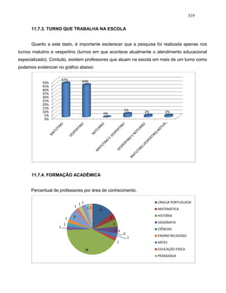 319
11.7.3. TURNO QUE TRABALHA NA ESCOLA
Quanto a este dado, é importante esclarecer que a pesquisa foi realizada apenas nos
turnos matutino e vespertino (turnos em que acontece atualmente o atendimento educacional
especializado). Contudo, existem professores que atuam na escola em mais de um turno como
podemos evidenciar no gráfico abaixo:
11.7.4. FORMAÇÃO ACADÊMICA
Percentual de professores por área de conhecimento.
0%
5%
10%
15%
20%
25%
30%
35%
40%
45%
50%
47% 44%
0%
5% 2% 2%
6
2
2
2 0
0
1
1
18
1
1
1
3
1
1 1
1 1
LÍNGUA PORTUGUESA
MATEMÁTICA
HISTÓRIA
GEOGRAFIA
CIÊNCIAS
ENSINO RELIGIOSO
ARTES
EDUCAÇÃO FÍSICA
PEDAGOGIA
 