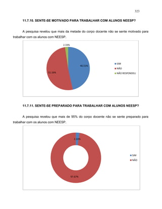 323
11.7.10. SENTE-SE MOTIVADO PARA TRABALHAR COM ALUNOS NEESP?
A pesquisa revelou que mais da metade do corpo docente não se sente motivado para
trabalhar com os alunos com NEESP.
11.7.11. SENTE-SE PREPARADO PARA TRABALHAR COM ALUNOS NEESP?
A pesquisa revelou que mais de 95% do corpo docente não se sente preparado para
trabalhar com os alunos com NEESP.
46.51%
51.16%
2.33%
SIM
NÃO
NÃO RESPONDEU
2.33%
97.67%
SIM
NÃO
 
