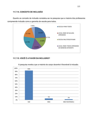325
11.7.14. CONCEITO DE INCLUSÃO
Quanto ao conceito de inclusão constatou-se na pesquisa que a maioria dos professores
compreende inclusão como a garantia de escola para todos.
11.7.15. VOCÊ É A FAVOR DA INCLUSÃO?
A pesquisa revelou que a maioria do corpo docente é favorável à inclusão.
23.40%
0.71%
14.89%
15.60%
22.70%
17.73%
4.96%
ESCOLA PARA TODOS
LOCAL ONDE SÓ ALGUNS
APRENDEM
ESCOLA MULTIDISCIPLINAR
LOCAL ONDE TODOS APRENDEM
DE MANEIRA DIFERENTE
93%
5% 2%
0%
10%
20%
30%
40%
50%
60%
70%
80%
90%
100%
SIM NÃO NÃO RESPONDEU
 