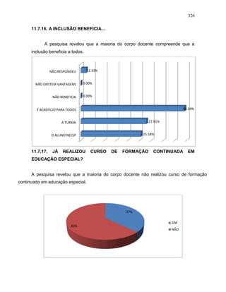 326
11.7.16. A INCLUSÃO BENEFICIA...
A pesquisa revelou que a maioria do corpo docente compreende que a
inclusão beneficia a todos.
11.7.17. JÁ REALIZOU CURSO DE FORMAÇÃO CONTINUADA EM
EDUCAÇÃO ESPECIAL?
A pesquisa revelou que a maioria do corpo docente não realizou curso de formação
continuada em educação especial.
O ALUNO NEESP
A TURMA
É BENEFÍCIO PARA TODOS
NÃO BENEFICIA
NÃO EXISTEM VANTAGENS
NÃO RESPONDEU
25.58%
27.91%
44.19%
0.00%
0.00%
2.33%
37%
63%
SIM
NÃO
 