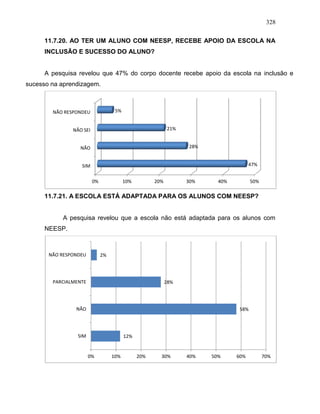 328
11.7.20. AO TER UM ALUNO COM NEESP, RECEBE APOIO DA ESCOLA NA
INCLUSÃO E SUCESSO DO ALUNO?
A pesquisa revelou que 47% do corpo docente recebe apoio da escola na inclusão e
sucesso na aprendizagem.
11.7.21. A ESCOLA ESTÁ ADAPTADA PARA OS ALUNOS COM NEESP?
A pesquisa revelou que a escola não está adaptada para os alunos com
NEESP.
0% 10% 20% 30% 40% 50%
SIM
NÃO
NÃO SEI
NÃO RESPONDEU
47%
28%
21%
5%
12%
58%
28%
2%
0% 10% 20% 30% 40% 50% 60% 70%
SIM
NÃO
PARCIALMENTE
NÃO RESPONDEU
 