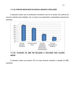 331
11.7.25. PONTOS NEGATIVOS DA ESCOLA QUANTO À INCLUSÃO
A pesquisa revelou que os professores consideram que há na escola uma carência de
recursos materiais para trabalhar com os alunos que apresentam necessidades educacionais
especiais.
11.7.26. ATUAÇÃO DA SME EM RELAÇÃO À INCLUSÃO DOS ALUNOS
NEESP
A pesquisa revelou que apenas 32% do corpo docente considera a atuação da SME
boa/ótima.
0%
5%
10%
15%
20%
25%
30%
35%
40%
45%
FALTA DE
RECURSOS
MATERIAIS
FALTA DE ESPAÇO
FÍSICO
FALTA DE
FORMAÇÃO
ESPECÍFICA P/
PROFESSORES E
COORDENADORES
FALTA DE
DIVULGAÇÃO DO
TRABALHO
42%
33%
17%
8%
 