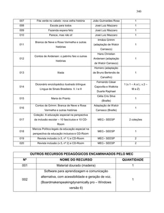 340
007 Fita verde no cabelo: nova velha história João Guimarães Rosa 1
008 Escola para todos José Luiz Mazzaro 1
009 Fazenda espera feliz José Luiz Mazzaro 1
010 Parece, mas não é! José Luiz Mazzaro 1
011
Branca de Neve e Rosa Vermelha e outras
histórias
Irmãos Grimm
(adaptação de Walcir
Carrasco)
1
012
Contos de Andersen: o patinho feio e outras
histórias
Hans Christian
Andersen (adaptação
de Walcir Carrasco)
1
013 Ilíada
Homero (adaptação
de Bruno Berlendis de
Carvalho)
1
014
Dicionário enciclopédico ilustrado trilíngue:
Língua de Sinais Brasileira. V. I e II
Fernando César
Capovilla e Walkiria
Duarte Raphael
1 (v.1 – A a L; v.2 –
M a Z)
015 Maria do Pranto
Célia Cris Silva
(Braille)
1
016
Contos de Grimm: Branca de Neve e Rosa
Vermelha e outras histórias
Adaptação de Walcir
Carrasco (Braille)
1
017
Coleção: A educação especial na perspectiva
da inclusão escolar – 10 fascículos e 10 CD-
Room
MEC– SEESP 2 coleções
018
Marcos Político-legais da educação especial na
perspectiva da educação inclusiva e CD-Room
MEC– SEESP 1
019 Revista inclusão (v.5, nº 1) e CD-Room MEC– SEESP 2
020 Revista inclusão (v.5, nº 2) e CD-Room MEC– SEESP 2
OUTROS RECURSOS PEDAGÓGICOS ENCAMINHADOS PELO MEC
Nº NOME DO RECURSO QUANTIDADE
001 Material dourado (madeira) 1
002
Software para aprendizagem e comunicação
alternativa, com acessibilidade e geração de voz.
(Boardmakerspeakingdynamically pro – Windows
versão 6)
1
 