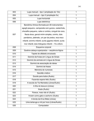 341
003 Lupa manual – tipo I (ampliação de 10x) 1
004 Lupa manual – tipo II (ampliação 5x) 1
005 Lupa horizontal 1
006 Lupa eletrônica 1
007
Bandinha rítmica (formada por 20 instrumentos:
agogô pequeno, campanela com guizos, castanhola,
chocalho pequeno, calve e rumbra, conguê de coco,
flauta doce, ganzá mirim simples, ovinho, dois
pandeiros, platinela, um par de pratos, reco-reco
infantil, sininho infantil, surdo gigante infantil, surdo
mor infantil, dois triângulos infantil – 15 e 20cm.
1
008 Esquema corporal 1
009 Quebra-cabeça superpostos – seqüência lógica 1
010 Tapete de alfabeto encaixado 1
011 Dominó de frutas em Língua de Sinais 1
012 Dominó de animais em Língua de Sinais 1
013 Dominó de associação de ideias 1
014 Dominó de frases 1
015 Memória de numerais 1
016 Sacolão criativo 1
017 Escola para todos (Áudio) 1
018 Fazenda espera feliz (Áudio) 1
019 A escola de Tia Maristela (Libras/Áudio) 1
020 A ilha do tesouro (Libras) 1
021 Ilíada (Áudio) 1
022 Parece, mais não é! (Áudio) 1
023 Viviam como gato e cachorro (Áudio) 1
024 A lenda da Erva Mate (Libras) 1
025 Uma tartaruga a mil por hora (Libras/Áudio) 1
026 Computador 2
 