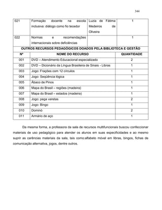 344
021 Formação docente na escola
inclusiva: diálogo como fio tecedor
Luzia de Fátima
Medeiros de
Oliveira
1
022 Normas e recomendações
internacionais sobre deficiências
1
OUTROS RECURSOS PEDAGÓGICOS DOADOS PELA BIBLIOTECA E GESTÃO
Nº NOME DO RECURSO QUANTIDADE
001 DVD – Atendimento Educacional especializado 2
002 DVD – Dicionário da Língua Brasileira de Sinais - Libras 1
003 Jogo: Frações com 12 círculos 1
004 Jogo: Seqüência lógica 1
005 Ábaco de Pinos 1
006 Mapa do Brasil – regiões (madeira) 1
007 Mapa do Brasil – estados (madeira) 1
008 Jogo: pega varetas 2
009 Jogo: Bingo 1
010 Dominó 2
011 Armário de aço 1
Da mesma forma, a professora da sala de recursos multifuncionais buscou confeccionar
materiais de uso pedagógico para atender os alunos em suas especificidades e ao mesmo
suprir as carências materiais da sala, tais como:alfabeto móvel em libras, bingos, fichas de
comunicação alternativa, jogos, dentre outros.
 