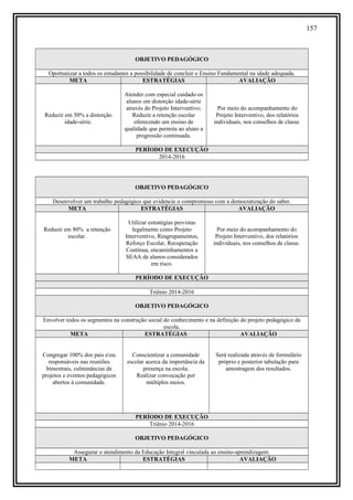 157
OBJETIVO PEDAGÓGICO
Oportunizar a todos os estudantes a possibilidade de concluir o Ensino Fundamental na idade adequada.
META ESTRATÉGIAS AVALIAÇÃO
Reduzir em 50% a distorção
idade-série.
Atender com especial cuidado os
alunos em distorção idade-série
através do Projeto Interventivo;
Reduzir a retenção escolar
oferecendo um ensino de
qualidade que permita ao aluno a
progressão continuada.
Por meio do acompanhamento do
Projeto Interventivo, dos relatórios
individuais, nos conselhos de classe.
PERÍODO DE EXECUÇÃO
2014-2016
OBJETIVO PEDAGÓGICO
Desenvolver um trabalho pedagógico que evidencie o compromisso com a democratização do saber.
META ESTRATÉGIAS AVALIAÇÃO
Reduzir em 80% a retenção
escolar.
Utilizar estratégias previstas
legalmente como Projeto
Interventivo, Reagrupamentos,
Reforço Escolar, Recuperação
Contínua, encaminhamentos a
SEAA de alunos considerados
em risco.
Por meio do acompanhamento do
Projeto Interventivo, dos relatórios
individuais, nos conselhos de classe.
PERÍODO DE EXECUÇÃO
Triênio 2014-2016
OBJETIVO PEDAGÓGICO
Envolver todos os segmentos na construção social do conhecimento e na definição do projeto pedagógico da
escola.
META ESTRATÉGIAS AVALIAÇÃO
Congregar 100% dos pais eou
responsáveis nas reuniões
bimestrais, culminâncias de
projetos e eventos pedagógicos
abertos à comunidade.
Conscientizar a comunidade
escolar acerca da importância da
presença na escola;
Realizar convocação por
múltiplos meios.
Será realizada através de formulário
próprio e posterior tabulação para
amostragem dos resultados.
PERÍODO DE EXECUÇÃO
Triênio 2014-2016
OBJETIVO PEDAGÓGICO
Assegurar o atendimento da Educação Integral vinculada ao ensino-aprendizagem.
META ESTRATÉGIAS AVALIAÇÃO
 
