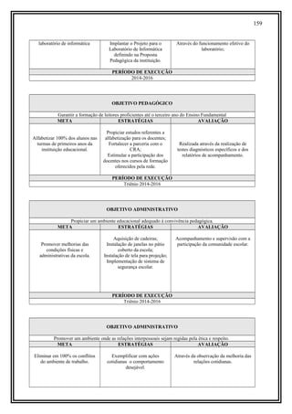 159
laboratório de informática Implantar o Projeto para o
Laboratório de Informática
definindo na Proposta
Pedagógica da instituição.
Através do funcionamento efetivo do
laboratório;
PERÍODO DE EXECUÇÃO
2014-2016
OBJETIVO PEDAGÓGICO
Garantir a formação de leitores proficientes até o terceiro ano do Ensino Fundamental
META ESTRATÉGIAS AVALIAÇÃO
Alfabetizar 100% dos alunos nas
turmas de primeiros anos da
instituição educacional.
Propiciar estudos referentes a
alfabetização para os docentes;
Fortalecer a parceria com o
CRA;
Estimular a participação dos
docentes nos cursos de formação
oferecidos pela rede.
Realizada através da realização de
testes diagnósticos específicos e dos
relatórios de acompanhamento.
PERÍODO DE EXECUÇÃO
Triênio 2014-2016
OBJETIVO ADMINISTRATIVO
Propiciar um ambiente educacional adequado à convivência pedagógica.
META ESTRATÉGIAS AVALIAÇÃO
Promover melhorias das
condições físicas e
administrativas da escola.
Aquisição de cadeiras;
Instalação de janelas no pátio
coberto da escola;
Instalação de tela para projeção;
Implementação de sistema de
segurança escolar.
Acompanhamento e supervisão com a
participação da comunidade escolar.
PERÍODO DE EXECUÇÃO
Triênio 2014-2016
OBJETIVO ADMINISTRATIVO
Promover um ambiente onde as relações interpessoais sejam regidas pela ética e respeito.
META ESTRATÉGIAS AVALIAÇÃO
Eliminar em 100% os conflitos
do ambiente de trabalho.
Exemplificar com ações
cotidianas o comportamento
desejável.
Através da observação da melhoria das
relações cotidianas.
 
