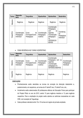 172
Turno
Segunda-
feira
Terça-feira Quarta-feira Quinta-feira Sexta-feira
Matutino
Regência Regência Regência Regência Regência
Vespertino
Coordenação
Pedagógica
Individual
Curso de
Formação/Coord.
Pedagógica
Coordenação
Pedagógica
Coletiva
Coordenação
Pedagógica
com os
regentes.
Coordenação
pedagógica
no
CEFDESC/G
EEFES
Coordenaç
ão
Pedagógica
Individual
• PARA REGÊNCIA NO TURNO VESPERTINO:
Turno
Segunda-
feira
Terça-feira Quarta-feira Quinta-feira Sexta-feira
Matutino
Coordenação
Pedagógica
Individual
Curso de
Formação/Coord.
Pedagógica
Coordenação
Pedagógica
Coletiva
Coordenação
Pedagógica com os
regentes.
Coordenação
pedagógica no
CEFDESC/GEEFES
Coordenação
Pedagógica
Individual
Vespertino
Regência Regência Regência Regência Regência
EXECUÇÃO
• Prioritariamente serão atendidas as turmas de correção da distorção idade/série e,
posteriormente, em sequência, as turmas de 4ª série/5º ano, 3ª série/4º ano, etc.;
• Inicialmente serão selecionados 26 professores efetivos de Educação Física para participar
do Projeto Piloto no ano de 2013, sendo 13 para regência matutina e 13 para regência
vespertina. Para a ampliação do projeto serão abertas as carências necessárias em cada
CRE, com exceção de Taguatinga.
• Cada professor atenderá entre 10 e 15 turmas em regime de jornada ampliada;
 