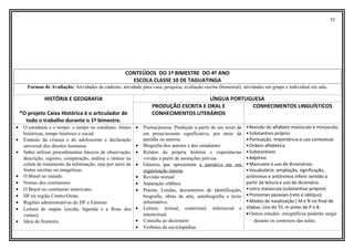 55
CONTEÚDOS DO 1º BIMESTRE DO 4º ANO
ESCOLA CLASSE 10 DE TAGUATINGA
Formas de Avaliação: Atividades de caderno, atividade para casa, pesquisa, avaliação escrita (bimestral), atividades em grupo e individual em sala.
HISTÓRIA E GEOGRAFIA
*O projeto Caixa Histórica é o articulador de
todo o trabalho durante o 1º bimestre.
LÍNGUA PORTUGUESA
PRODUÇÃO ESCRITA E ORAL E
CONHECIMENTOS LITERÁRIOS
CONHECIMENTOS LINGUÍSTICOS
• O estudante e o tempo: o tempo no cotidiano; fontes
históricas; tempo histórico e social.
• Estatuto da criança e do adolescente e declaração
universal dos direitos humanos.
• Saber utilizar procedimentos básicos de observação,
descrição, registro, comparação, análise e síntese na
coleta de tratamento da informação, seja por meio de
fontes escritas ou imagéticas.
• O Brasil no mundo.
• Nomes dos continentes
• O Brasil no continente americano.
• DF na região Centro-Oeste.
• Regiões administrativas do DF e Entorno
• Leitura de mapas (escala, legenda e a Rosa dos
ventos).
• Ideia de fronteira.
• Poema/poesia: Produção a partir de um texto de
em prosa/assunto significativo, por meio da
paródia ou autoria.
• Biografia dos autores e dos estudantes
• Relatos da própria história e experiências
vividas a partir de anotações prévias
• Gêneros que apresentam a narrativa em sua
organização interna
• Revisão textual
• Separação silábica
• Poema, Lendas, documentos de identificação,
biografia, obras de arte, autobiografia e texto
informativo.
• Leitura: textual, contextual, inferencial e
intertextual.
• Consulta ao dicionário
• Verbetes de enciclopédias
•Revisão do alfabeto maiúsculo e minúsculo;
•Substantivo próprio
•Pontuação: Importância e uso contextual.
•Ordem alfabética
•Substantivos
•Adjetivo
•Manuseio e uso de dicionários;
•Vocabulário: ampliação, significação,
sinônimos e antônimos inferir sentido a
partir da leitura e uso do dicionário.
•Letra maiúscula (substantivo próprio)
•Pronomes pessoais (reto e oblíquo)
•Modos de nasalização ( M e N no final de
sílabas; Uso do Til; m antes de P e B.
•Outros estudos ortográficos poderão surgir
durante os contextos das aulas.
 