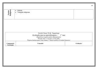 60
Ensino
Religioso • Valores;
• Tradições religiosas.
Escola Classe 10 de Taguatinga
Avaliação para as aprendizagens - 1 º ano
(diagnóstico-registro-análise-planejamento)
Período entre 11 de maio a 28 de julho
Projetos Institucionais: Festa Junina, 1º Sarau Literário e Cozinha Educativa
Componente
Curricular
Conteúdo Avaliações
 