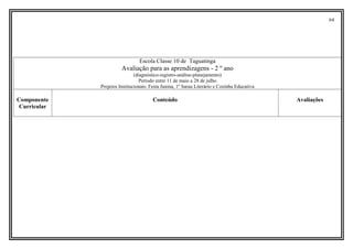 64
Escola Classe 10 de Taguatinga
Avaliação para as aprendizagens - 2 º ano
(diagnóstico-registro-análise-planejamento)
Período entre 11 de maio a 28 de julho
Projetos Institucionais: Festa Junina, 1º Sarau Literário e Cozinha Educativa
Componente
Curricular
Conteúdo Avaliações
 
