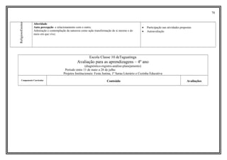 70
EnsinoReligioso
Alteridade
Auto percepção e relacionamento com o outro;
Admiração e contemplação da natureza como ação transformação de si mesmo e do
meio em que vive;
• Participação nas atividades propostas
• Autoavaliação
Escola Classe 10 deTaguatinga
Avaliação para as aprendizagens – 4º ano
(diagnóstico-registro-análise-planejamento)
Período entre 11 de maio a 28 de julho
Projetos Institucionais: Festa Junina, 1º Sarau Literário e Cozinha Educativa
Componente Curricular Conteúdo Avaliações
 