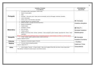 74
Conteúdos -2º bimestre
5º ano (Matutino
PROCEDIMENTOS
AVALIATIVOS
Português
 Concordância- flexão quanto gênero, número e grau;
 Adjetivo/ locução adjetiva
 Artigo
 Pontuação ( dois pontos, ponto, vírgula, ponto de exclamação, ponto de interrogação, reticências, travessão);
 Leitura/ interpretação
 Crônica, poema, Texto informativo, peça teatral.
 Ortografia: palavras com consoantes mudas. A1- Atividade
Avaliativa disciplinar
A2- MULTI –
Atividade Avaliativa
Multidisciplinar
A3- Atividade
Avaliativa Formativa
– Portfólio+
Cadernos+ Ficha
Autoavaliativa
Matemática
 Sistema monetário ( educação financeira/consumismo)
 Noções de probabilidade;
 Frações simples;
 Estratégias e métodos;
 Área e perímetro;
 Tabelas e gráficos
 Medidas: comprimento (metro, milímetro, quilômetro) ; massa (quilograma, grama, tonelada); capacidade (litro, mililitro) ; tempo
(calendário);
Atenção: Os conteúdos serão trabalhados dentro de situações-problemas contextualizadas com ênfase no raciocínio lógico)
Geografia  O Brasil : estados, regiões, aspectos culturais, sociais, econômicos.
Capítulo 2 (páginas 44 até 74)
Ciências  Magnetismo e eletricidade (páginas: 50 até 92)
História  O Período colonial: produção açucareira
Capítulo 2: páginas 36 a 71
Artes  Ciclos e festejos- “frevendo”, “A Festa do Sertão”, “festa Junina” (página 336 até 365)- arte cênica: música, dança, teatro
Artes plásticas: confecção de cenários, figurino, instrumentos musicais.
 