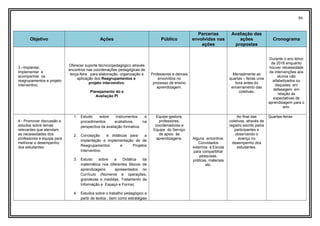 86
Objetivo Ações Público
Parcerias
envolvidas nas
ações
Avaliação das
ações
propostas
Cronograma
3 –Implantar,
implementar e
acompanhar os
reagrupamentos e projeto
interventivo.
Oferecer suporte técnico/pedagógico através
encontros nas coordenações pedagógicas de
terça-feira para elaboração, organização e
aplicação dos Reagrupamentos e
projeto interventivo.
Planejamento do e
Avaliação PI
Professores e demais
envolvidos no
processo de ensino
aprendizagem.
Mensalmente as
quartas – feiras uma
hora antes do
encerramento das
coletivas;
Durante o ano letivo
de 2016 enquanto
houver necessidade
de intervenções aos
alunos não
alfabetizados ou
daqueles em
defasagem em
relação às
expectativas de
aprendizagem para o
ano.
4 - Promover discussão e
estudos sobre temas
relevantes que atendam
as necessidades dos
professores e equipe para
melhorar o desempenho
dos estudantes.
1. Estudo sobre instrumentos e
procedimentos avaliativos, na
perspectiva da avaliação formativa.
2. Concepção e didáticas para a
implantação e implementação de de
Reagrupamentos e Projetos
Interventivo.
3. Estudo sobre a Didática da
matemática nos diferentes Blocos de
aprendizagens apresentados no
Currículo (Números e operações,
grandezas e medidas, Tratamento da
Informação e Espaço e Forma)
4. Estudos sobre o trabalho pedagógico a
partir de textos , bem como estratégias
Equipe gestora,
professores,
coordenadores e
Equipe do Serviço
de apoio às
aprendizagens. Alguns encontros:
Convidados
externos à Escola
para compartilhar
pesquisas,
práticas, materiais
etc.
Ao final das
coletivas, através de
registro escrito pelos
participantes e
observando o
avanço no
desempenho dos
estudantes.
Quartas-feiras
 