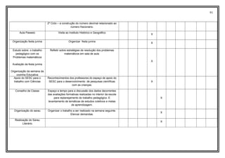 91
2º Ciclo – a construção do número decimal relacionado ao
número fracionário.
Aula Passeio Visita ao Instituto Histórico e Geográfico
X
Organização festa junina Organizar festa junina
X
Estudo sobre o trabalho
pedagógico com os
Problemas matemáticos
Avaliação da festa junina
Organização da semana da
cozinha Educativa
Refletir sobre estratégias de resolução dos problemas
matemáticos em sala de aula.
X
Apoio do SESC para o
trabalho com Ciências
Reconhecimentos dos professores do espaço de apoio do
SESC para o desenvolvimento de pesquisas científicas
com as crianças.
X
Conselho de Classe Espaço e tempo para a discussão dos dados decorrentes
das avaliações formativas realizadas no interior da escola
para replanejamento do trabalho pedagógico. E
levantamento de temáticas de estudos coletivos e metas
de aprendizagem.
X
Organização do sarau Organizar o trabalho a ser realizado na semana seguinte.
Elencar demandas.
X
Realização do Sarau
Literário
X
 