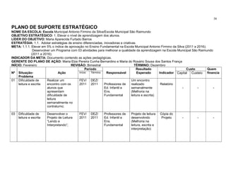 38

PLANO DE SUPORTE ESTRATÉGICO
NOME DA ESCOLA: Escola Municipal Antonio Firmino da Silva/Escola Municipal São Raimundo
OBJETIVO ESTRATÉGICO: 1. Elevar o nível de aprendizagem dos alunos.
LÍDER DO OBJETIVO: Maria Aparecida Furtado Barros
ESTRATÉGIA: 1.1. Adotar estratégias de ensino diferenciadas, inovadoras e criativas.
META: 1.1.1. Elevar em 5% o índice de aprovação no Ensino Fundamental na Escola Municipal Antonio Firmino da Silva (2011 a 2016);
                Desenvolver um Programa com 03 atividades para melhorar a qualidade da aprendizagem na Escola Municipal São Raimundo
               (2011 a 2016);
INDICADOR DA META: Documento contendo as ações pedagógicas.
GERENTE DO PLANO DE AÇÃO: Maria Elze Pereira Cunha Bernardino e Maria do Rosário Sousa dos Santos França
INÍCIO: Fevereiro                       REVISÃO: Bimestral                         TÉRMINO: Dezembro
                                                  Período                            Resultado                      Custo         Quem
Nº Situação-                     Ação        Início   Término  Responsável            Esperado      Indicador Capital Custeio financia
     Problema
01 Dificuldade de        Realizar um         FEV/ DEZ/                           Um encontro
     leitura e escrita   encontro com os     2011 2011        Professores de     realizado           Relatório
                         alunos que                           Ed. Infantil e     semanalmente                    -         -         -
                         apresentam                           Ens.               (Melhoria na
                         dificuldade de                       Fundamental        leitura e escrita)
                         leitura
                         semanalmente no
                         contraturno;

03   Dificuldade de      Desenvolver o        FEV/   DEZ/   Professores de   Projeto de leitura   Cópia do
     leitura e escrita   Projeto de Leitura   2011   2011   Ed. Infantil e   desenvolvido          Projeto    -        -         -
                         “Lendo e                           Ens.             (Melhoria na
                         Interpretando”;                    Fundamental      leitura, escrita e
                                                                             interpretação)
 
