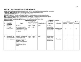 40

PLANO DE SUPORTE ESTRATÉGICO
NOME DA ESCOLA: Escola Municipal Antonio Firmino da Silva/Escola Municipal São Raimundo
OBJETIVO ESTRATÉGICO: 1. Elevar o nível de aprendizagem dos alunos.
LÍDER DO OBJETIVO: Maria Aparecida Furtado Barros
ESTRATÉGIA: 1.1. Adotar estratégias de ensino diferenciadas, inovadoras e criativas.
META: 1.1.2. Desenvolver 07 atividades para intensificar a Proposta Pedagógica da Escola;
INDICADOR DA META: Documento contendo as ações pedagógicas.
GERENTE DO PLANO DE AÇÃO: Edilson Morais Pereira e Eles Brito Melo
INÍCIO: Fevereiro                      REVISÃO: Bimestral                          TÉRMINO: Dezembro
                                                   Período                        Resultado                        Custo          Quem
Nº Situação-                 Ação             Início  Término    Responsável      Esperado     Indicador     Capital  Custeio   financia
     Problema
01 Proposta          Realizar                 FEV/ DEZ/          SME            Um Dia
     pedagógica      bimestralmente um        2011 2011                         pedagógico
     pouco eficaz    Dia Pedagógico com                                         bimestralmen Relatório/Fre      -        -         -
                     professores e equipe                                       te realizado    quência
                     de apoio;



02   Dificuldade de    Realizar anualmente        FEV/   DEZ/   SME           Um encontro
     relacionamento    um encontro com            2011   2011                 com alunos
     entre os alunos   alunos: “cidadania                                     realizado        Relatório        -        -         -
                       em ação”, para                                         anualmente
                       refletir sobre direitos,
                       deveres e
                       convivência com o
                       outro;
 