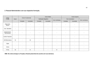 68

  2. Pessoal Administrativo com sua respectiva formação.



                                                                          Ensino Médio                                        Ensino Superior
     Cargo/                       Ensino Fundamental
     Função           Quant.                                Habilitação Magistério                                  Com Licenciatura
                                                                                         Outra Habilitação                                      Sem Licenciatura
                               Completo      Incompleto   Completa         Incompleta                        Completa          Incompleta

  Diretor Adm.
                        -         -               -          -                   -               -              -                      -               -
     Adjunto


 Coor. Secretaria       -         -               -          -                   -               -              -                      -               -


 ASSISSTENTE.
                        -         -               -          -                   -               -              -                      -               -
  Administrativo


Auxiliar Financeiro     -         -               -          -                   -               -              -                      -               -


ASG/Merendeiras        02         -              02          -                   -               -              -                      -


      Vigias            -         -               -          -                   -               -              -                      -               -


      Outros            -         -               -          -                   -               -              -                      -               -

     TOTAL             02         -              01          -                   -              01              -                      -               -



  OBS: Na coluna (Cargo ou Função) a Escola preencherá de acordo com sua estrutura.
 