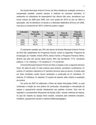 7

     Na Escola Municipal Antonio Firmino da Silva trabalha-se avaliação contínua e
recuperação paralela, visando sempre a melhoria do processo educativo. E
analisando os indicadores de desempenho dos últimos três anos, percebe-se que
houve avanço de 2008 para 2009, com uma queda em 2010 no que se refere à
aprovação, não há abandono na escola e a distorção idade/série diminuiu em 2009,
mas teve um acréscimo em 2010, conforme quadro a seguir:


   Indicador       Taxa de                                                Taxa de
                                      Taxa de           Taxa de
Ano               Aprovação                                              Distorção
                                    Reprovação         Abandono
                     (%)                                                Idade/Série
                                        (%)               (%)
                                                                            (%)
     2008            91,7%             8,3%                 -               15%
     2009             97%               3%                  -               9%
     2010            88,4%             11,5%                -              15,3%


     É importante ressaltar que 70% dos alunos da Escola Municipal Antonio Firmino
da Silva são cadastrados em Programas Sociais, sendo os seguintes: Programa de
Erradicação do Trabalho Infantil (PETI), Bolsa Família e Programa Pioneiros Mirins.
Quanto aos pais dos alunos desta escola, 89% são lavradores; 7.7%, servidores
públicos; 1.1%, motorista, 1.1% mecânico e 1.1% construtor.
     A Escola Municipal Antonio Firmino da Silva é arejada e tem a seguinte estrutura
física: 02 salas de aula, 01 sala multiuso para diretoria, secretaria e professores, 01
cantina, 01 banheiro masculino e 01 banheiro feminino para os alunos. O prédio está
em boas condições, porém faz-se necessário a construção de 01 secretaria, 01
diretoria, 01 biblioteca, 01 depósito, 01 quadra de esporte, pátio coberto e ampliação
da cantina.
     Em junho de 2007 foi elaborado o Plano de Ações Articuladas (PAR), no qual
contempla a criação de uma política de construção, recuperação e manutenção do
espaço e equipamento escolar obedecendo aos padrões mínimos. Com isso foi
realizado o Levantamento Situacional da Escola (LSE), visando melhoria da mesma,
no que diz respeito ao espaço físico escolar, composto pelo ambiente educativo,
mobiliário, equipamento escolar e material didático/pedagógico.
 