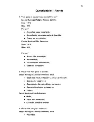 78

                       Questionário – Alunos

1. Você gosta de estudar nesta escola? Por quê?
   Escola Municipal Antonio Firmino da Silva
   Sim – 100%
   Não – 00%
   Por quê?
      •   A escola é boa e importante;
      •   A escola não tem preconceito, é divertida;
      •   Ensina ser um cidadão.
   Escola Municipal São Raimundo
   Sim – 100%
   Não – 00%


   Por quê?
      •   Brinco com os colegas;
      •   Aprendemos;
      •   Escrevemos e lemos muito;
      •   Gosto da professora.


2. O que você mais gosta na escola?
Escola Municipal Antonio Firmino da Silva
      •   Gosta dos meus professores, amigos e intervalo;
      •   Estudar, ler e escrever;
      •   Das matérias de matemática e português;
      •   Da metodologia dos professores;
      •   Leitura.
Escola Municipal São Raimundo
      • De ler;
      • Jogar bola no recreio;
      • Escrever, brincar e lanchar.


3. O que você não gosta na escola?
Escola Municipal Antonio Firmino da Silva
      •   Palavrões;
 