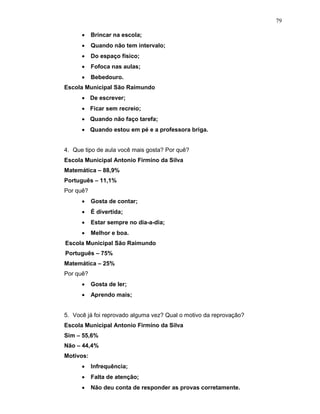 79

      •    Brincar na escola;
      •    Quando não tem intervalo;
      •    Do espaço físico;
      •    Fofoca nas aulas;
      •    Bebedouro.
Escola Municipal São Raimundo
      • De escrever;
      • Ficar sem recreio;
      • Quando não faço tarefa;
      • Quando estou em pé e a professora briga.


4. Que tipo de aula você mais gosta? Por quê?
Escola Municipal Antonio Firmino da Silva
Matemática – 88,9%
Português – 11,1%
Por quê?
      •    Gosta de contar;
      •    É divertida;
      •    Estar sempre no dia-a-dia;
      •    Melhor e boa.
Escola Municipal São Raimundo
Português – 75%
Matemática – 25%
Por quê?
      •    Gosta de ler;
      •    Aprendo mais;


5. Você já foi reprovado alguma vez? Qual o motivo da reprovação?
Escola Municipal Antonio Firmino da Silva
Sim – 55,6%
Não – 44,4%
Motivos:
      •    Infrequência;
      •    Falta de atenção;
      •    Não deu conta de responder as provas corretamente.
 