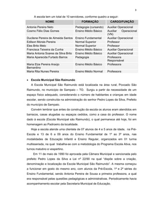 8

      A escola tem um total de 10 servidores, conforme quadro a seguir:
              NOME                        FORMAÇÃO              CARGO/FUNÇÃO
Antonia Pereira Neto                  Pedagogia (cursando)    Auxiliar Operacional
Cosmo Félix Dias Gomes                Ensino Médio Básico     Auxiliar   Operacional
                                                              (VN)
Ducilene Pereira de Almeida Santos    Ensino Fundamental      Auxiliar Operacional
Edilson Morais Pereira                Normal Superior         Professor
Eles Brito Melo                       Normal Superior         Professor
Francisca Teixeira da Cunha           Ensino Médio Básico     Auxiliar Operacional
Maria Antonia Soares da Silva Brito   Ensino Médio Básico     Auxiliar Operacional
Maria Aparecida Furtado Barros        Pedagogia               Professora
                                                              Responsável
Maria Elze Pereira Araújo             Ensino Médio Básico     Professora
Bernardino
Maria Rita Nunes Pereira              Ensino Médio Normal     Professora

•   Escola Municipal São Raimundo
    A Escola Municipal São Raimundo está localizada na área rural, Povoado São
Raimundo, no município de Sampaio – TO. Surgiu a partir da necessidade de um
espaço físico adequado, considerando o número de habitantes e crianças em idade
escolar, sendo construída na administração do senhor Pedro Lopes da Silva, Prefeito
do município de Sampaio.
    Convém lembrar que antes da construção da escola os alunos eram atendidos em
barracos, casas alugadas ou espaços cedidos, como a casa do professor. O nome
dado à escola (Escola Municipal são Raimundo), o qual permanece até hoje, foi em
homenagem ao Padroeiro da localidade.
    Hoje a escola atende uma clientela de 07 alunos de 4 e 5 anos de idade, na Pré-
Escola e 13 de 6 a 09 anos do Ensino Fundamental de 1º ao 3º anos, nas
modalidades de Educação Infantil e Ensino Regular, organizados em 01 turma
multisseriada, na qual trabalha-se com a metodologia do Programa Escola Ativa, nos
turnos matutino e vespertino.
     Em 11 de maio de 1990 foi aprovada pela Câmara Municipal e sancionada pelo
prefeito Pedro Lopes da Silva a Lei nº 22/90 na qual “dispõe sobre a criação,
denominação e localização da Escola Municipal São Raimundo”. A mesma começou
a funcionar em gosto do mesmo ano, com alunos da Pré-Escola, 1ª e 2ª séries do
Ensino Fundamental, sendo Antonia Pereira de Sousa a primeira professora, a qual
era responsável pelas questões pedagógicas e administrativas. Periodicamente havia
acompanhamento escolar pela Secretaria Municipal de Educação.
 