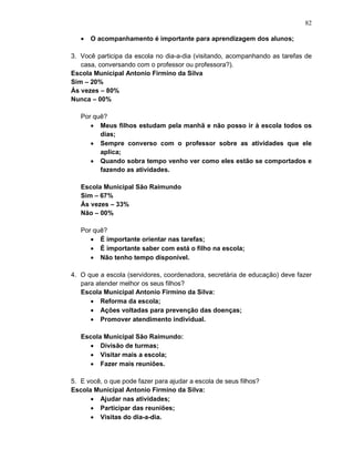 82

   •   O acompanhamento é importante para aprendizagem dos alunos;

3. Você participa da escola no dia-a-dia (visitando, acompanhando as tarefas de
   casa, conversando com o professor ou professora?).
Escola Municipal Antonio Firmino da Silva
Sim – 20%
Ás vezes – 80%
Nunca – 00%

   Por quê?
      • Meus filhos estudam pela manhã e não posso ir à escola todos os
         dias;
      • Sempre converso com o professor sobre as atividades que ele
         aplica;
      • Quando sobra tempo venho ver como eles estão se comportados e
         fazendo as atividades.

   Escola Municipal São Raimundo
   Sim – 67%
   Às vezes – 33%
   Não – 00%

   Por quê?
      • É importante orientar nas tarefas;
      • É importante saber com está o filho na escola;
      • Não tenho tempo disponível.

4. O que a escola (servidores, coordenadora, secretária de educação) deve fazer
   para atender melhor os seus filhos?
   Escola Municipal Antonio Firmino da Silva:
      • Reforma da escola;
      • Ações voltadas para prevenção das doenças;
      • Promover atendimento individual.

   Escola Municipal São Raimundo:
      • Divisão de turmas;
      • Visitar mais a escola;
      • Fazer mais reuniões.

5. E você, o que pode fazer para ajudar a escola de seus filhos?
Escola Municipal Antonio Firmino da Silva:
      • Ajudar nas atividades;
      • Participar das reuniões;
      • Visitas do dia-a-dia.
 