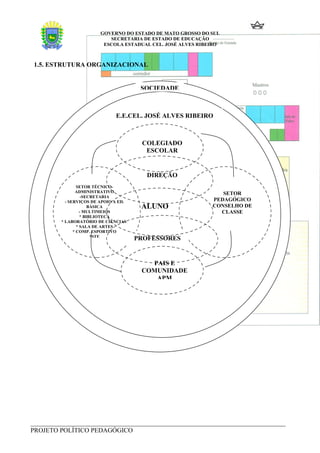 Projeto PolíTico Pedagpogico Do Cej Ar Cor. Coord.