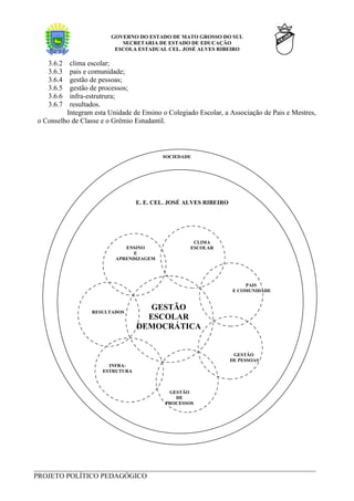 Projeto PolíTico Pedagpogico Do Cej Ar Cor. Coord.