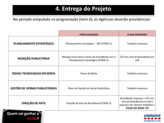 4. Entrega do Projeto
No período estipulado na programação (item 6), as Agências deverão providenciar:
ITENS AVALIADOS O QUE ENTREGAR?
PLANEJAMENTO ESTRATÉGICO Planejamento estratégico - SBT (ETAPA 1) Trabalho impresso
REDAÇÃO PUBLICITÁRIA
Relação entre texto e tema do brandbook com o
Planejamento Estratégico (ETAPA 2)
CD com arte do Brandbook em
pdf
NOVAS TECNOLOGIAS EM MÍDIA Plano de Mídia Trabalho impresso
GESTÃO DE VERBAS PUBLICITÁRIAS Plano de Gestão de Verba Publicitária Trabalho impresso
DIREÇÃO DE ARTE Direção de Arte do Brandbook (ETAPA 3)
Brandbook impresso + CD com
arte do Brandbook em pdf e
arquivos dos demais trabalhos +
FICHA DO WAKE´UP
Quem vai ganhar a
conta?
 