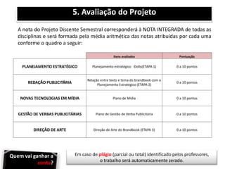 A nota do Projeto Discente Semestral corresponderá à NOTA INTEGRADA de todas as
disciplinas e será formada pela média aritmética das notas atribuídas por cada uma
conforme o quadro a seguir:
Em caso de plágio (parcial ou total) identificado pelos professores,
o trabalho será automaticamente zerado.
5. Avaliação do Projeto
Itens avaliados Pontuação
PLANEJAMENTO ESTRATÉGICO Planejamento estratégico -Dolly(ETAPA 1) 0 a 10 pontos
REDAÇÃO PUBLICITÁRIA
Relação entre texto e tema do brandbook com o
Planejamento Estratégico (ETAPA 2)
0 a 10 pontos
NOVAS TECNOLOGIAS EM MÍDIA Plano de Mídia 0 a 10 pontos
GESTÃO DE VERBAS PUBLICITÁRIAS Plano de Gestão de Verba Publicitária 0 a 10 pontos
DIREÇÃO DE ARTE Direção de Arte do Brandbook (ETAPA 3) 0 a 10 pontos
Quem vai ganhar a
conta?
 
