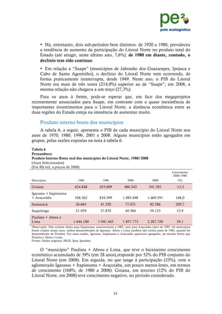 !
                                                                                                                    !
                                                                                                                    !
      • Há, entretanto, dois sub-períodos bem distintos: de 1920 a 1980, prevaleceu
      a tendência de aumento da participação do Litoral Norte no produto total do
      Estado (até atingir, neste último ano, 7,6%); de 1980 em diante, contudo, o
      declínio tem sido contínuo.
      • Em relação a “Suape” (municípios de Jaboatão dos Guararapes, Ipojuca e
      Cabo de Santo Agostinho), o declínio do Litoral Norte vem ocorrendo, de
      forma praticamente ininterrupta, desde 1949. Neste ano, o PIB do Litoral
      Norte era mais de três vezes (214,0%) superior ao de “Suape”; em 2008, a
      mesma relação não chegava a um terço (27,3%).
    Para os anos à frente, pode-se esperar que, em face dos megaprojetos
recentemente anunciados para Suape, em contraste com a quase inexistência de
importantes investimentos para o Litoral Norte, a distância econômica entre as
duas regiões do Estado esteja na iminência de aumentar muito.

      Produto interno bruto dos municípios
    A tabela 6, a seguir, apresenta o PIB de cada município do Litoral Norte nos
anos de 1970, 1980, 1996, 2001 e 2008. Alguns municípios estão agregados em
grupos, pelas razões expostas na nota à tabela 6.
Tabela 6
Pernambuco
Produto Interno Bruto real dos municípios do Litoral Norte, 1980/2008
(Anos Selecionados)
(Em R$ mil, a preços de 2008)
                                                                                                      Crescimento
                                                                                                       2008/1980
Municípios                       1980              1996               2000              2008              (%)

Goiana                         624.848           453.609           486.243           541.581             -13,3
Igarassu + Itapissuma
+ Araçoiaba                    548.362           834.599          1.085.698         1.469.591            168,0
Itamaracá                       26.665            41.220            77.031            82.586             209,7
Itaquitinga                     51.939            37.870            49.384            59.153             13,9
Paulista + Abreu e
Lima                          1.644.180         1.941.443         1.857.773         2.287.720            39,1
Observação: Não existem dados para Itapissuma, anteriormente a 1982, nem para Araçoiaba antes de 1995. Os municípios
foram criados nesses anos, ambos desmembrados de Igarassu. Abreu e Lima também não existia antes de 1982, quando foi
desmembrado de Paulista. Por essas razões, Igarassu, Itapissuma e Araçoiaba aparecem agregados, da mesma forma que
Paulista e Abreu e Lima.
Fontes: Dados originais: IBGE, Ipea, Ipeadata.


    O “município” Paulista + Abreu e Lima, que teve o baixíssimo crescimento
econômico acumulado de 39% (em 28 anos),responde por 52% do PIB conjunto do
Litoral Norte (em 2008). Em seguida, no que tange à participação (33%), vem o
aglomerado Igarassu + Itapissuma + Araçoiaba, um pouco menos lento, em termos
de crescimento (168%, de 1980 a 2008). Goiana, em terceiro (12% do PIB do
Litoral Norte, em 2008) teve crescimento negativo, no período considerado.


                                                           &(!
      !
 