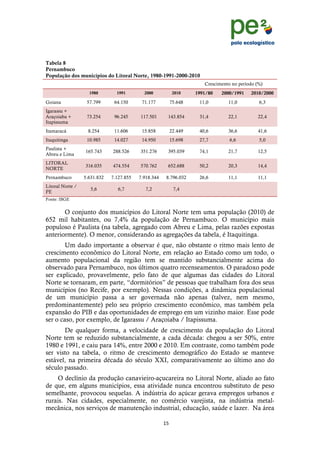 !
                                                                                                      !
                                                                                                      !
Tabela 8
Pernambuco
População dos municípios do Litoral Norte, 1980-1991-2000-2010
                                                                      Crescimento no período (%)
                    1980        1991        2000            2010   1991/80   2000/1991    2010/2000
Goiana             57.799      64.150      71.177       75.648      11,0        11,0          6,3
Igarassu +
Araçoiaba +        73.254      96.245     117.501       143.854     31,4        22,1          22,4
Itapissuma
Itamaracá          8.254       11.606      15.858       22.449      40,6        36,6          41,6
Itaquitinga        10.985      14.027      14.950       15.698      27,7         6,6          5,0
Paulista +
                  165.743     288.526     351.276       395.039     74,1        21,7          12,5
Abreu e Lima
LITORAL
                  316.035     474.554     570.762       652.688     50,2        20,3          14,4
NORTE
Pernambuco        5.631.832   7.127.855   7.918.344    8.796.032    26,6        11,1          11,1
Litoral Norte /
                     5,6         6,7         7,2            7,4
PE
Fonte: IBGE


       O conjunto dos municípios do Litoral Norte tem uma população (2010) de
652 mil habitantes, ou 7,4% da população de Pernambuco. O município mais
populoso é Paulista (na tabela, agregado com Abreu e Lima, pelas razões expostas
anteriormente). O menor, considerando as agregações da tabela, é Itaquitinga.
        Um dado importante a observar é que, não obstante o ritmo mais lento de
crescimento econômico do Litoral Norte, em relação ao Estado como um todo, o
aumento populacional da região tem se mantido substancialmente acima do
observado para Pernambuco, nos últimos quatro recenseamentos. O paradoxo pode
ser explicado, provavelmente, pelo fato de que algumas das cidades do Litoral
Norte se tornaram, em parte, “dormitórios” de pessoas que trabalham fora dos seus
municípios (no Recife, por exemplo). Nessas condições, a dinâmica populacional
de um município passa a ser governada não apenas (talvez, nem mesmo,
predominantemente) pelo seu próprio crescimento econômico, mas também pela
expansão do PIB e das oportunidades de emprego em um vizinho maior. Esse pode
ser o caso, por exemplo, de Igarassu / Araçoiaba / Itapissuma.
       De qualquer forma, a velocidade de crescimento da população do Litoral
Norte tem se reduzido substancialmente, a cada década: chegou a ser 50%, entre
1980 e 1991, e caiu para 14%, entre 2000 e 2010. Em contraste, como também pode
ser visto na tabela, o ritmo de crescimento demográfico do Estado se manteve
estável, na primeira década do século XXI, comparativamente ao último ano do
século passado.
     O declínio da produção canavieiro-açucareira no Litoral Norte, aliado ao fato
de que, em alguns municípios, essa atividade nunca encontrou substituto de peso
semelhante, provocou sequelas. A indústria do açúcar gerava empregos urbanos e
rurais. Nas cidades, especialmente, no comércio varejista, na indústria metal-
mecânica, nos serviços de manutenção industrial, educação, saúde e lazer. Na área

                                                      &,!
      !
 