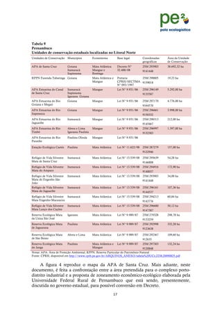 !
                                                                                                                      !
                                                                                                                      !
Tabela 9
Pernambuco
Unidades de conservação estaduais localizadas no Litoral Norte
Unidades de Conservação Municípios              Ecossistema        Base legal         Coordenadas   Área da Unidade
                                                                                      geográficas   de Conservação
APA de Santa Cruz           Goiana              Mata Atlântica     Decreto N°         25M 293903    38.692,32 ha
                            Itamaracá           Mangue e           32.488/08          9141448
                            Itapissuma          Restinga
RPPN Fazenda Tabatinga Goiana                   Mata Atlântica e   Portaria    25M 298805           19,23 ha
                                                Mangue             CPRH/SECTMA 9159018
                                                                   N° 093/1997
APA Estuarina do Canal      Itamaracá           Mangue             Lei N° 9.931/86    25M 296149    5.292,00 ha
de Santa Cruz               Itapissuma                                                9135587
                            Igarassu Goiana
APA Estuarina do Rio        Goiana              Mangue             Lei N° 9.931/86    25M 297170    4.776,00 ha
Goiana e Megaó                                                                        9164570
APA Estuarina do Rio        Goiana              Mangue             Lei N° 9.931/86    25M 296661    3.998,00 ha
Itapessoca                                                                            9150332
APA Estuarina do Rio        Itamaracá           Mangue             Lei N° 9.931/86    25M 298313    212,00 ha
Jaguaribe                                                                             9145467
APA Estuarina do Rio        Abreu e Lima        Mangue             Lei N° 9.931/86    25M 296997    1.397,00 ha
Timbó                       Igarassu Paulista                                         9132383
APA Estuarina do Rio        Paulista Olinda     Mangue             Lei N° 9.931/86
Paratibe

Estação Ecológica Caetés    Paulista            Mata Atlântica     Lei N° 11.622/98   25M 287279    157,00 ha
                                                                                      9122946
Refúgio de Vida Silvestre   Itamaracá           Mata Atlântica     Lei N° 13.539/08   25M 295639    54,28 ha
Mata de Santa Cruz                                                                    9146808
Refúgio de Vida Silvestre   Itamaracá           Mata Atlântica     Lei N° 13.539/08   25M 294916    172,90 ha
Mata do Amparo                                                                        9140037
Refúgio de Vida Silvestre   Itamaracá           Mata Atlântica     Lei N° 13.539/08   25M 293903    34,00 ha
Mata do Engenho São                                                                   9141448
João
Refúgio de Vida Silvestre   Itamaracá           Mata Atlântica     Lei N° 13.539/08   25M 296161    107,36 ha
Mata do Jaguaribe                                                                     9144537
Refúgio de Vida Silvestre Itamaracá             Mata Atlântica     Lei N° 13.539/08   25M 294213    60,84 ha
Mata Engenho Macaxeira                                                                9143776
Refúgio de Vida Silvestre   Itamaracá           Mata Atlântica     Lei N° 13.539/08   25M 296680    50,12 ha
Mata Lanço dos Cações                                                                 9147387
Reserva Ecológica Mata      Igarassu            Mata Atlântica     Lei N° 9.989/87    25M 279328    298,78 ha
da Usina São José                                                                     9133259
Reserva Ecológica Mata      Paulista            Mata Atlântica     Lei N° 9.989/87    25M 292998    332,28 ha
de Jaguarana                                                                          9123638

Reserva Ecológica Mata      Abreu e Lima        Mata Atlântica     Lei N° 9.989/87    25M 292367    109,60 ha
de São Bento                                                                          912635
Reserva Ecológica Mata      Paulista            Mata Atlântica e   Lei N° 9.989/87    25M 297303    132,24 ha
do Janga                                        Mangue                           9120848
Notas: APA: Área de Proteção Ambiental; RPPN: Reserva Particular do Patrimônio Natural
Fonte: CPRH, disponível em http://www.cprh.pe.gov.br/ARQUIVOS_ANEXO/tabela%20UCs;2238;20090825.pdf


     A figura 4 reproduz o mapa da APA de Santa Cruz. Mais adiante, neste
documento, é feita a confrontação entre a área pretendida para o complexo porto-
distrito industrial e a proposta de zoneamento econômico-ecológico elaborada pela
Universidade Federal Rural de Pernambuco que está sendo, presentemente,
discutida no governo estadual, para possível conversão em Decreto.
                                                                 &+!
      !
 