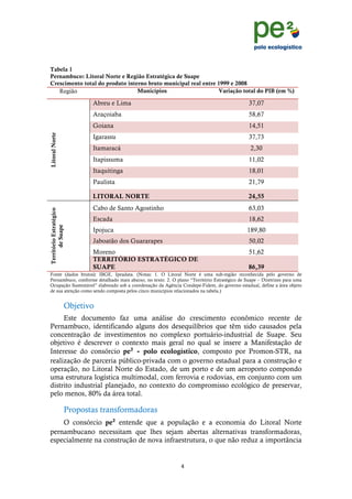!
                                                                                                                          !
                                                                                                                          !
Tabela 1
Pernambuco: Litoral Norte e Região Estratégica de Suape
Crescimento total do produto interno bruto municipal real entre 1999 e 2008
   Região                        Municípios                     Variação total do PIB (em %)

                            Abreu e Lima                                                     37,07
                            Araçoiaba                                                        58,67
                            Goiana                                                           14,51
Litoral Norte




                            Igarassu                                                         37,73
                            Itamaracá                                                         2,30
                            Itapissuma                                                       11,02
                            Itaquitinga                                                      18,01
                            Paulista                                                         21,79

                            LITORAL NORTE                                                    24,55
                            Cabo de Santo Agostinho                                          63,03
Território Estratégico




                            Escada                                                           18,62
      de Suape




                            Ipojuca                                                          189,80
                            Jaboatão dos Guararapes                                          50,02
                            Moreno                                                           51,62
                            TERRITÓRIO ESTRATÉGICO DE
                            SUAPE                                                            86,39
Fonte (dados brutos): IBGE, Ipeadata. (Notas: 1. O Litoral Norte é uma sub-região reconhecida pelo governo de
Pernambuco, conforme detalhado mais abaixo, no texto. 2. O plano “Território Estratégico de Suape – Diretrizes para uma
Ocupação Sustentável” elaborado sob a coordenação da Agência Condepe-Fidem, do governo estadual, define a área objeto
de sua atenção como sendo composta pelos cinco municípios relacionados na tabela.)


                    Objetivo
     Este documento faz uma análise do crescimento econômico recente de
Pernambuco, identificando alguns dos desequilíbrios que têm sido causados pela
concentração de investimentos no complexo portuário-industrial de Suape. Seu
objetivo é descrever o contexto mais geral no qual se insere a Manifestação de
Interesse do consórcio pe! - polo ecologístico, composto por Promon-STR, na
realização de parceria público-privada com o governo estadual para a construção e
operação, no Litoral Norte do Estado, de um porto e de um aeroporto compondo
uma estrutura logística multimodal, com ferrovia e rodovias, em conjunto com um
distrito industrial planejado, no contexto do compromisso ecológico de preservar,
pelo menos, 80% da área total.

                    Propostas transformadoras
                    O consórcio pe! entende que a população e a economia do Litoral Norte
pernambucano necessitam que lhes sejam abertas alternativas transformadoras,
especialmente na construção de nova infraestrutura, o que não reduz a importância


                                                             $!
                    !
 
