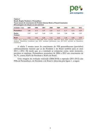!
                                                                                                                   !
                                                                                                                   !
Tabela 2
Brasil, Região Nordeste e Pernambuco
Taxas anuais de crescimento do Produto Interno Bruto a Preços Constantes
(Percentagens em relação ao ano anterior)
Entidade / Ano        2005        2006       2007        2008        2009        2010        2011        2012
Pernambuco            5,80        4,72        5,97       4,45        4,12        8,77        6,14        6,29
Região                5,92        4,47        5,60       5,50        2,69        7,80        5,06        5,03
Nordeste
Brasil                3,16        3,96        6,09       5,16        -0,64       7,49        4,00        4,30
Fontes: IBGE, Ipeadata e Datamétrica (2005/2008: IBGE, Ipeadata; 2009/2010: Brasil: IBGE, Ipeadata; Pernambuco e
Nordeste: Datamétrica Consultoria; para 2010, resultados preliminares; para 2011/2012, previsões da Datamétrica
Consultoria)


    A tabela 2 mostra taxas de crescimento do PIB pernambucano (previsões)
substancialmente maiores que as do Nordeste e do Brasil também para os anos
2011 e 2012. De modo que, se a realidade se comportar como, neste momento,
prevêem os analistas, Pernambuco acumulará de 2004 a 2012 um crescimento de
56,7%, contra 50,6% do Nordeste e 38,6% do Brasil.
    Uma imagem da evolução realizada (2004-2010) e esperada (2011-2012) dos
PIBs de Pernambuco, do Nordeste e do Brasil é oferecida pela figura 1, a seguir.




                                                          )!
     !
 