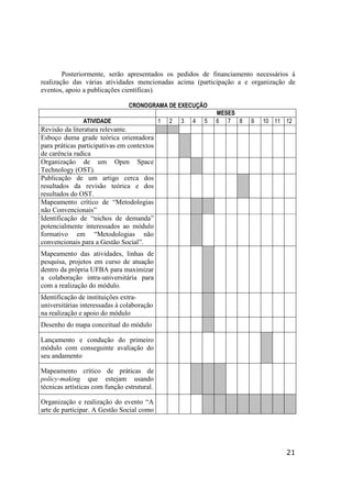 21
Posteriormente, serão apresentados os pedidos de financiamento necessários à
realização das várias atividades mencionadas acima (participação a e organização de
eventos, apoio a publicações científicas).
CRONOGRAMA DE EXECUÇÃO
MESES
ATIVIDADE 1 2 3 4 5 6 7 8 9 10 11 12
Revisão da literatura relevante.
Esboço duma grade teórica orientadora
para práticas participativas em contextos
de carência radica
Organização de um Open Space
Technology (OST).
Publicação de um artigo cerca dos
resultados da revisão teórica e dos
resultados do OST.
Mapeamento crítico de “Metodologias
não Convencionais”
Identificação de “nichos de demanda”
potencialmente interessados ao módulo
formativo em “Metodologias não
convencionais para a Gestão Social”.
Mapeamento das atividades, linhas de
pesquisa, projetos em curso de atuação
dentro da própria UFBA para maximizar
a colaboração intra-universitária para
com a realização do módulo.
Identificação de instituições extra-
universitárias interessadas à colaboração
na realização e apoio do módulo
Desenho do mapa conceitual do módulo
Lançamento e condução do primeiro
módulo com conseguinte avaliação do
seu andamento
Mapeamento crítico de práticas de
policy-making que estejam usando
técnicas artísticas com função estrutural.
Organização e realização do evento “A
arte de participar. A Gestão Social como
 
