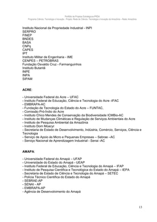 Portfólio de Projetos Estratégicos-PRDA
    Programa Ciência, Tecnologia e Inovação . Projeto: Rede de Ciência, Tecnologia e Inovação da Amazônia – Retec Amazônia


Instituto Nacional da Propriedade Industrial - INPI
SERPRO
FINEP
BNDES
BASA
CNPq
CAPES
IPT
Instituto Militar de Engenharia - IME
CENPES – PETROBRAS
Fundação Osvaldo Cruz - Farmanguinhos
Instituto Butantã
INPE
INPA
SIPAM


ACRE:

- Universidade Federal do Acre – UFAC
- Instituto Federal de Educação, Ciência e Tecnologia do Acre -IFAC
- EMBRAPA-AC
- Fundação de Tecnologia do Estado do Acre – FUNTAC,
- Comissão Pró-Índio do Acre
- Instituto Chico Mendes de Conservação da Biodiversidade ICMBio-AC
- Instituto de Mudanças Climáticas e Regulação de Serviços Ambientais do Acre
- Instituto de Pesquisa Ambiental da Amazônia
- Instituto Dom Moacyr
- Secretaria de Estado de Desenvolvimento, Indústria, Comércio, Serviços, Ciência e
Tecnologia
- Serviço de Apoio ás Micro e Pequenas Empresas – Sebrae –AC
- Serviço Nacional de Aprendizagem Industrial - Senai -AC


AMAPA:

- Universidade Federal do Amapá – UFAP
- Universidade do Estado do Amapá - UEAP
- Instituto Federal de Educação, Ciência e Tecnologia do Amapá – IFAP
- Instituto de Pesquisa Cientifica e Tecnológica do Estado do Amapá – IEPA
- Secretaria de Estado de Ciência e Tecnologia do Amapá – SETEC
- Polícia Técnico Cientifica do Estado do Amapá
- SEBRAE-AP
- SENAI - AP
- EMBRAPA-AP
- Agência de Desenvolvimento do Amapá



                                                                                                                             13
 