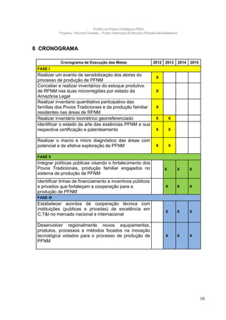 Portfólio de Projetos Estratégicos-PRDA
            Programa - Recursos Florestais - Projeto Valorização de Recursos Florestais Não-Madeireiros



8 CRONOGRAMA

            Cronograma de Execução das Metas                                        2012 2013             2014   2015
 FASE I
 Realizar um evento de sensibilização dos atores do
                                                                                      X
 processo de produção de PFNM
 Conceber e realizar inventários do estoque produtivo
 de RFNM nas duas microrregiões por estado da                                         X
 Amazônia Legal
 Realizar inventario quantitativo participativo das
 famílias dos Povos Tradicionais e da produção familiar                               X
 residentes nas áreas de RFNM
 Realizar inventário biométrico georreferenciado                                      X          X
 Identificar o estado da arte das essências PFNM e sua
 respectiva certificação e patenteamento                                              X          X

 Realizar o macro e micro diagnóstico das áreas com
 potencial e de efetiva exploração de PFNM                                            X          X

 FASE II
 Integrar políticas públicas visando o fortalecimento dos
 Povos Tradicionais, produção familiar engajados no                                          X        X          X
 sistema de produção de PFNM
 Identificar linhas de financiamento e incentivos públicos
 e privados que fortaleçam a cooperação para a                                               X        X          X
 produção de PFNM
 FASE III
 Estabelecer acordos de cooperação técnica com
 instituições (publicas e privadas) de excelência em
                                                                                             X        X          X
 C,T&I no mercado nacional e internacional

 Desenvolver regionalmente novos equipamentos,
 produtos, processos e métodos focados na inovação
 tecnológica votados para o processo de produção de                                          X        X          X
 PFNM




                                                                                                                        10
 