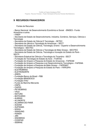 Portfólio de Projetos Estratégicos-PRDA
             Programa - Recursos Florestais - Projeto Valorização de Recursos Florestais Não-Madeireiros



9 RECURSOS FINANCEIROS

   Fontes de Recursos

- Banco Nacional de Desenvolvimento Econômico e Social - BNDES - Fundo
Amazônia e outros
- FINEP
- Secretaria de Estado de Desenvolvimento, Indústria, Comércio, Serviços, Ciência e
Tecnologia
- Secretaria de Estado de Ciência E Tecnologia – SETEC
- Secretaria de ciência e Tecnologia do Amazonas – SECT
- Secretaria de Estado da Ciência, Tecnologia, Ensino - Superior e Desenvolvimento
Tecnológico - SECTEC
- Secretaria de Estado de Ciência e Tecnologia de Mato Grosso - SECITEC
- Secretaria de Estado de Ciência, Tecnologia e Inovação do Estado do Pará -
SECTI
- Secretaria Estadual de Ciência e Tecnologia do Tocantins - SECT
- Fundação de Tecnologia do Estado do Acre – FUNTAC
- Fundação de Amparo a Pesquisa do Estado do Amazonas - FAPEAM
- Fundação de Amparo a Pesquisa e ao Desenvolvimento Tecnológico - FAPEMA
- Fundação de Amparo a Pesquisa de Mato Grosso – FAPEMAT
- Fundação de Amparo a Pesquisa do Estado do Pará – FAPESPA
- ELETROBRAS
- ELETRONORTE
- ANEEL
- Fundação Banco do Brasil - FBB
- Fundação BRADESCO
- Fundação ITAU
- Fundo de Marinha Mercante
- CNPQ
- CAPES
- PETROBRAS
- VALE
- NATURA
- BOTICÁRIO
- ALBRAS
- ALUNORTE
- ALUMINIA DO PARÁ
- SUDAM
- SUFRAMA
- NOKIA
- SANSUNG
- HONDA
- JBS
- SINOBRAS
- COSIPAR
- SEBRAE
                                                                                 11
 