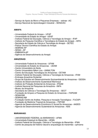 Portfólio de Projetos Estratégicos-PRDA
             Programa - Recursos Florestais - Projeto Valorização de Recursos Florestais Não-Madeireiros



- Serviço de Apoio ás Micro e Pequenas Empresas – sebrae –AC
- Serviço Nacional de Aprendizagem Industral – SENAI/AC


AMAPA:

- Universidade Federal do Amapa – UFAP
- Universidade do Estado do Amapá - UEAP
- Instituto Federal de Educação, Ciência e Tecnologia do Amapá – IFAP
- Instituto de Pesquisa Cientifica e Tecnológica do Estado do Amapá – IEPA
- Secretaria de Estado de Ciência e Tecnologia do Amapá – SETEC
- Polícia Técnico Cientifica do Estado do Amapá
- SEBRAE-AP
- SENAI - AP
- EMBRAPA-AP
- Agência de Desenvolvimento do Amapá

AMAZONAS:

- Universidade Federal do Amazonas - UFAM
- Universidade do Estado do Amazonas - UEAM
- Centro Universitário do Norte
- Centro Universitário Nilton Lins - UNINILTON
- Centro de Educação Tecnológica do Amazonas - CETAM
- Instituto Federal de Educação, Ciência e Tecnologia do Amazonas - IFAM
- Embrapa Amazônia Ocidental
- Grupo de Estudos em Desenvolvimento Socioambiental do Amazonas - GEDSA
- Instituto de Desenvolvimento Sustentável Mamirauá
- Instituto de Proteção Ambiental do Amazonas - IPAAM
- Instituto Nacional de Pesquisas da Amazônia - INPA
- Museu da Amazônia
- Secretaria de Ciência e Tecnologia Do Amazonas – SECT
- Fundação de Amparo a Pesquisa do Estado do Amazonas – FAPEAM
- SENAI/AM
- SEBRAE/AM
- Fundação Centro de Análise, Pesquisa e Inovação Tecnológica – FUCAPI
- Fundação de Medicina Tropical do Amazonas – FMTAM
- Agencia de Desenvolvimento Econômico E Social Do Amazonas - AADES
- Agencia de Desenvolvimento Sustentável do Amazonas - ADS


MARANHAO:

- UNIVERSIDADE FEDERAL do MARANHAO - UFMA
- Universidade Estadual do Maranhão - UEMA
- Instituto Federal de Educação, Ciência e Tecnologia do Maranhão - IFMA
- Centro de pesquisa de história natural e arqueologia do maranhão - cphnama

                                                                                                           13
 