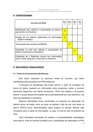 Portfólio de Projetos Estratégicos-PRDA
               Programa Pesca e Aquicultura. Projeto: Rede de Pesca e Aquicultura da Amazônia-REPAQ


8 CRONOGRAMA

                                                                                  Ano      Ano        Ano   Ano
                         Execução das Metas
                                                                                   1        2          3     4


  Identificação das colônias e associações de pesca e                               X
  aquicultura na Amazônia.

  Criação de um sistema colaborativo de informações                                 X
     digital e analógico

  Treinamento dos usuários da REPAQ                                                          X


  Integração na rede das colônias e associações de                                                    X
  pesca e aquicultura na Amazônia.

  Publicação de 2 Relatórios Anuais com informações                                                         X
  sobre o setor pesqueiro e Aquícola na Amazônia



9 RECURSOS FINANCEIROS

9.1 Fontes de Financiamento Identificadas

        Este tópico apresenta as possíveis fontes de recursos, que foram
identificadas pela consultoria nos PPAs estaduais.
        O processo de identificação das fontes ocorreu a partir da montagem de
banco de dados, baseado em informações sobre programas, ações e recursos
financeiros disponíveis nos Planos Plurianuais - PPA's dos estados e do governo
federal. A busca dessas informações deu-se principalmente por meio eletrônico, nos
sites das secretarias e ministérios.
        Algumas dificuldades foram encontradas no processo de elaboração do
referido banco de dados, entre as quais se destaca o fato de que nem todos os
planos (PPA's) foram disponibilizados pelos estados no período definido pela
consultoria para a coleta de informações, ou seja, no final do mês de fevereiro de
2012.
        Outra dificuldade encontrada diz respeito a incompatibilidade metodológica
entre planos, onde foi possível constatar que a metodologia de elaboração do PPA
                                                                                                                  6
 