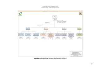 Portfólio de Projetos Estratégicos-PRDA
            Programa Saúde -. Projeto: Rondon Amazônia




Figura 3 Organograma da estrutura de governança do PRDA



                                                          17
 