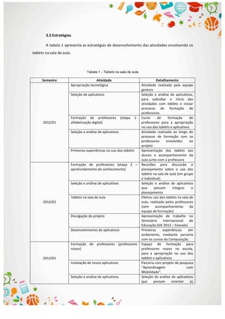  
3.2	
  Estratégias	
  
A	
  tabela	
  1	
  apresenta	
  as	
  estratégias	
  de	
  desenvolvimento	
  das	
  atividades	
  envolvendo	
  os	
  
tablets	
  na	
  sala	
  de	
  aula.	
  
	
  
Tabela 1 - Tablets na sala de aula
Semestre	
   Atividade	
   Detalhamento	
  
2012/01	
  
Apropriação	
  tecnológica	
   Atividade	
   realizada	
   pela	
   equipe	
  
gestora	
  
Seleção	
  de	
  aplicativos	
   Seleção	
   e	
   análise	
   de	
   aplicativos,	
  
para	
   subsidiar	
   o	
   início	
   das	
  
atividades	
   com	
   tablets	
   e	
   iniciar	
  
processo	
   de	
   formação	
   de	
  
professores.	
  
Formação	
   de	
   professores	
   (etapa	
   1-­‐	
  
alfabetização	
  digital)	
  
Curso	
   de	
   formação	
   de	
  
professores	
   para	
   a	
   apropriação	
  
no	
  uso	
  dos	
  tablets	
  e	
  aplicativos	
  
Seleção	
  e	
  análise	
  de	
  aplicativos	
   Atividade	
   realizada	
   ao	
   longo	
   do	
  
processo	
   de	
   formação	
   com	
   os	
  
professores	
   envolvidos	
   no	
  
projeto	
  
Primeiras	
  experiências	
  no	
  uso	
  dos	
  tablets	
   Apresentação	
   dos	
   tablets	
   aos	
  
alunos	
   e	
   acompanhamento	
   da	
  
aula	
  junto	
  com	
  a	
  professora	
  
2012/02	
  
Formação	
   de	
   professores	
   (etapa	
   2	
   –	
  
aprofundamento	
  do	
  conhecimento)	
  
Reuniões	
   para	
   discussão	
   e	
  	
  
planejamento	
   sobre	
   o	
   uso	
   dos	
  
tablets	
  na	
  sala	
  de	
  aula	
  (em	
  grupo	
  
e	
  individual)	
  
Seleção	
  e	
  análise	
  de	
  aplicativos	
   Seleção	
   e	
   análise	
   de	
   aplicativos	
  
que	
   possam	
   integrar	
   o	
  
planejamento	
  
Tablets	
  na	
  sala	
  de	
  aula	
   Efetivo	
  uso	
  dos	
  tablets	
  na	
  sala	
  de	
  
aula,	
  realizado	
  pelos	
  professores	
  
(sem	
   acompanhamento	
   da	
  
equipe	
  de	
  formação)	
  
Divulgação	
  do	
  projeto	
   Apresentação	
   de	
   trabalho	
   no	
  
Seminário	
   Internacional	
   de	
  
Educação	
  (SIE	
  2012	
  –	
  Feevale)	
  
Desenvolvimento	
  de	
  aplicativos	
   Primeiras	
   experiências	
   em	
  
andamento,	
   mediante	
   parceria	
  
com	
  os	
  cursos	
  da	
  Computação.	
  
2013/01	
  
	
  
	
  
Formação	
   de	
   professores	
   (professores	
  
novos)	
  
Espaço	
   de	
   formação	
   para	
  
professores	
   novos	
   na	
   escola,	
  
para	
   a	
   apropriação	
   no	
   uso	
   dos	
  
tablets	
  e	
  aplicativos.	
  
Instalação	
  de	
  novos	
  aplicativos	
   Parceria	
  com	
  projeto	
  de	
  pesquisa	
  
“Aprendizagem	
   com	
  
Mobilidade”.	
  
Seleção	
  e	
  análise	
  de	
  aplicativos	
  	
   Seleção	
  de	
  análise	
  de	
  aplicativos	
  
que	
   possam	
   orientar	
   as	
  
 