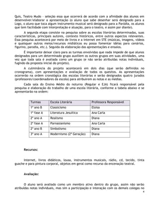 Quis, Teatro Mudo – seleção essa que ocorrerá de acordo com a afinidade dos alunos em
desenvolver/elaborar a apresentação (o aluno que sabe desenhar será designado para a
Logo, o aluno que toca algum instrumento musical será designado para a Paródia, os alunos
que tem facilidade com interpretação e atuação, para o teatro, e assim por diante).
       A segunda etapa consiste na pesquisa sobre as escolas literárias determinadas, suas
características, principais autores, contexto históricos, entre outros aspectos relevantes.
Essa pesquisa acontecerá por meio de livros e a internet em STE (músicas, imagens, vídeos
e quaisquer outros meios/recursos midiáticos eu possa fomentar idéias para cenários,
figurino, parodia, etc.). Seguida da elaboração das apresentações e ensaios.
      É importante deixar claro para as turmas envolvidas que nada impede de que alunos
designados para um determinado grupo auxiliem os outros grupos em suas atividades, uma
vez que toda sala é avaliada como um grupo (e não serão atribuídas notas individuais,
fugindo da proposta inicial do projeto).
      A culminância do projeto acontecerá em dois dias (que serão definidos no
cronograma), com apresentações e avaliação de todos os quesitos. As apresentações
ocorrerão na ordem cronológica das escolas literárias e serão designados quatro jurados
(professores/coordenadores da escola) para atribuirem as notas e as médias.
      Cada sala do Ensino Médio do noturno (Regular e EJA) ficará responsável pela
pesquisa e elaboração do trabalho de uma escola literária, conforme a tabela abaixo e se
apresentarão na ordem:


           Turmas        Escola Literária             Professora Responsável
           1º ano B      Classicismo                  Eloisa
           1ª fase A     Literatura Jesuítica         Ana Carla
           2º ano A      Realismo                     Diana
           2ª fase A     Parnasianismo                Ana Carla
           2º ano B      Simbolismo                   Diana
           3º ano A      Modernismo (2ª Geração)      Diana




      Recursos:


      Internet, livros didáticos, lousa, instrumentos musicais, rádio, cd, tecido, tinta
guache e para pintura corporal, objetos em geral como recurso da encenação teatral.


      Avaliação:


       O aluno será avaliado como um membro ativo dentro do grupo, assim não serão
atribuídas notas individuais, mas sim a participação e interação com os demais colegas no
                                                                                          4
 