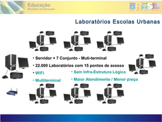 Projetor Interativo Multimídia
Laboratórios Escolas Urbanas
18
• Servidor + 7 Conjunto - Muti-terminal
• 22.000 Laboratórios com 15 pontos de acesso
• WiFi
• Multiterminal
• Sem Infra-Estrutura Lógica
• Maior Atendimento / Menor preço
 