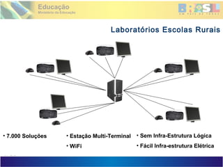 Projetor Interativo Multimídia
Laboratórios Escolas Rurais
19
• Estação Multi-Terminal
• WiFi
• Sem Infra-Estrutura Lógica
• Fácil Infra-estrutura Elétrica
• 7.000 Soluções
 